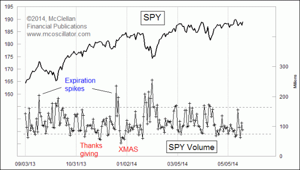 SPY Volume