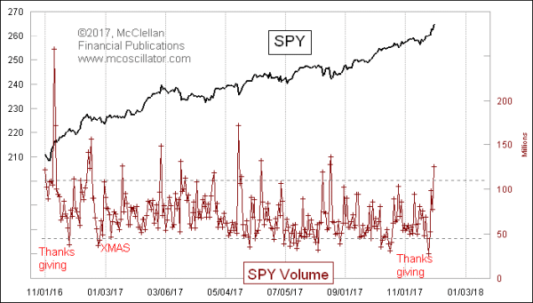 SPY Volume