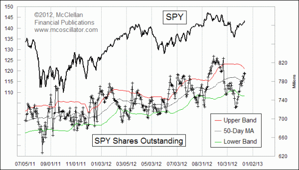 Chart In Focus