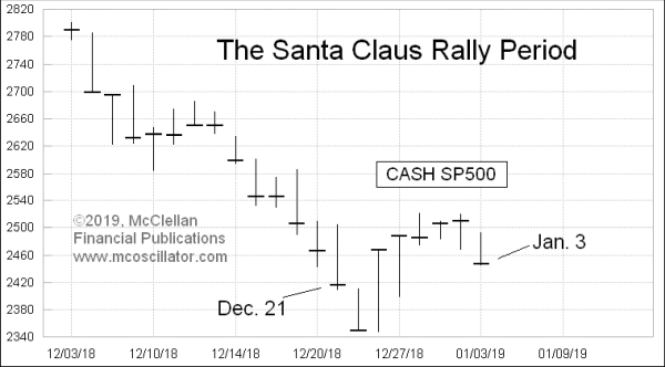 Chart In Focus