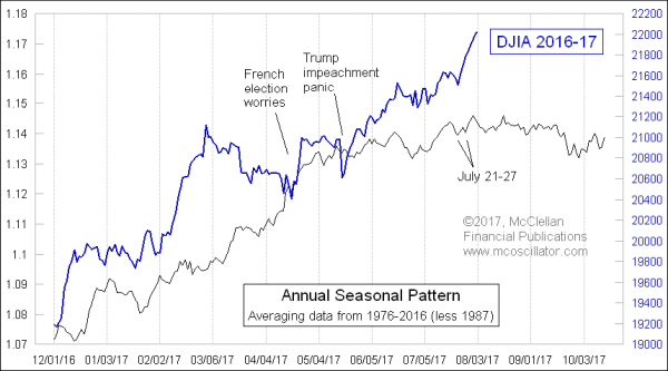 Chart In Focus