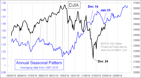 Chart In Focus