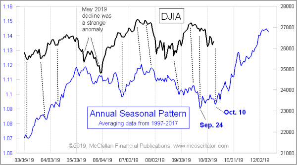 Chart In Focus