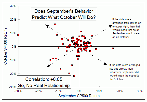 Chart In Focus