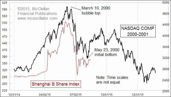 Chart In Focus