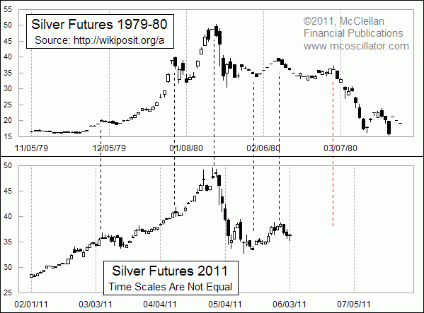 Chart In Focus