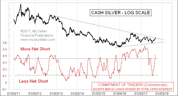 Chart In Focus