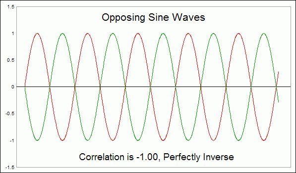 Chart In Focus