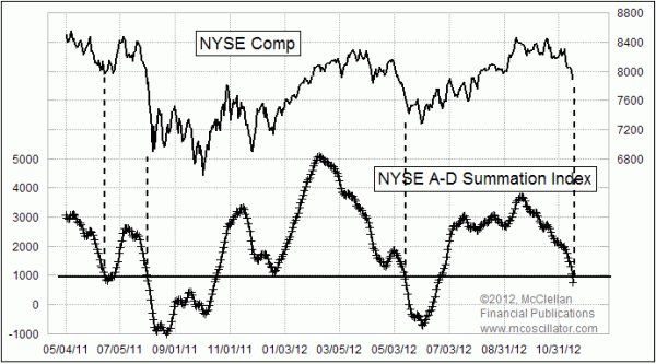 Chart In Focus