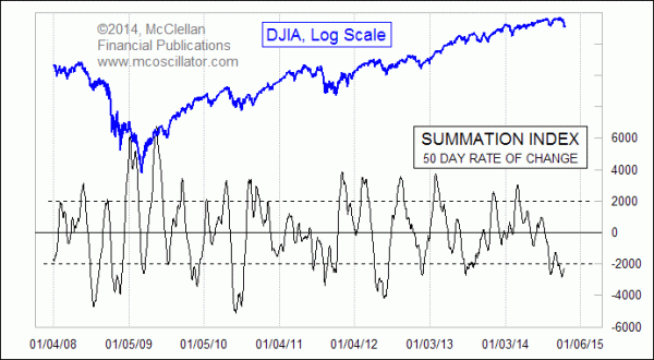 Chart In Focus