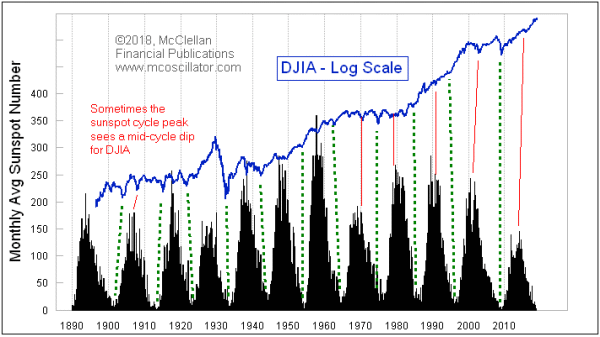 Chart In Focus