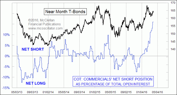 Chart In Focus