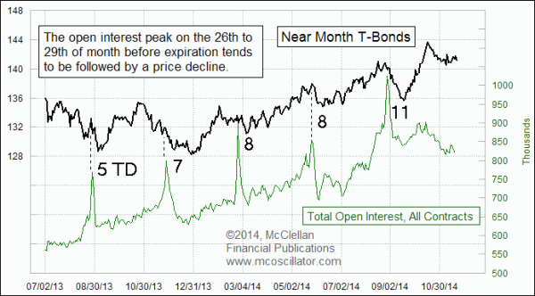 Chart In Focus