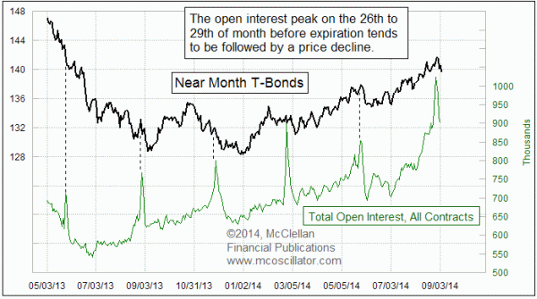 Chart In Focus