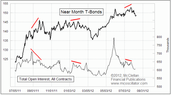 Chart In Focus