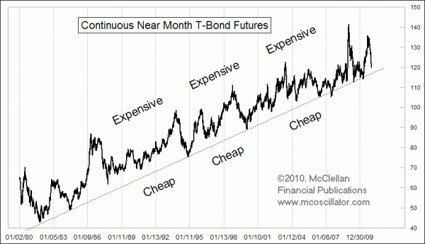 Chart In Focus