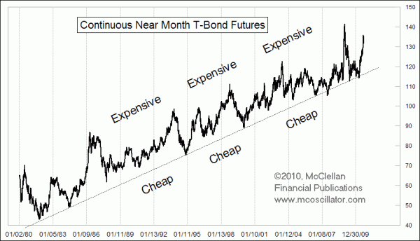 Chart In Focus