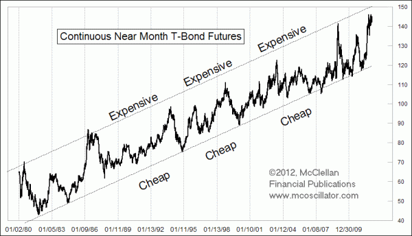 Chart In Focus