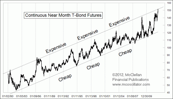 Chart In Focus