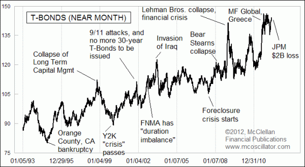 Chart In Focus