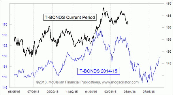 Chart In Focus