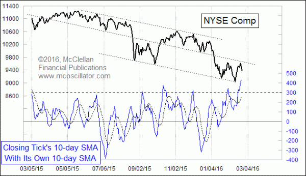 Chart In Focus