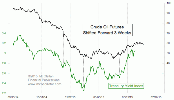 Chart In Focus