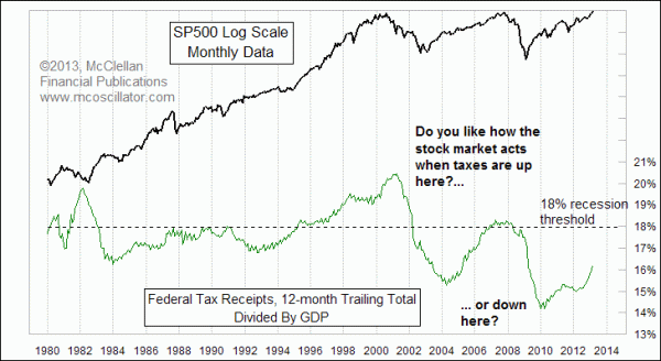 Chart In Focus