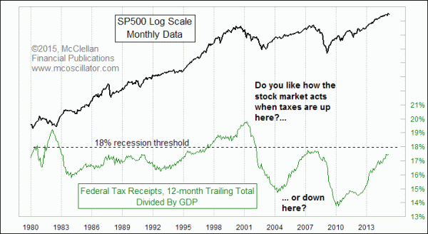 Chart In Focus