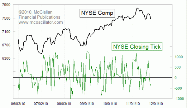 Chart In Focus