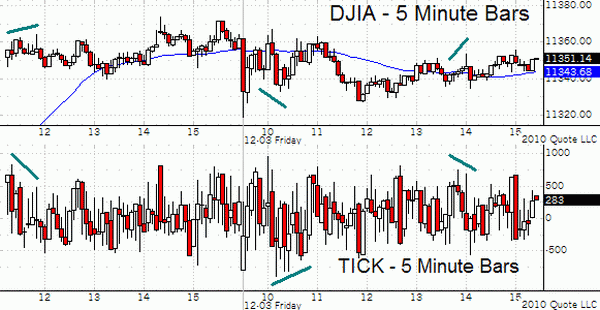 Chart In Focus