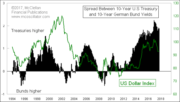 Chart In Focus