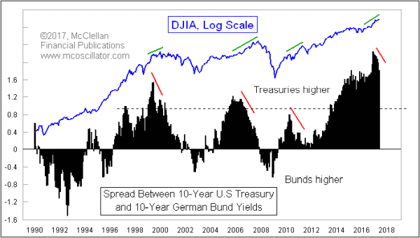 Chart In Focus