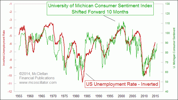 Chart In Focus