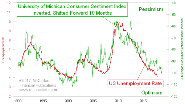 Chart In Focus