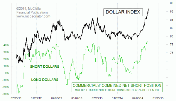 Chart In Focus