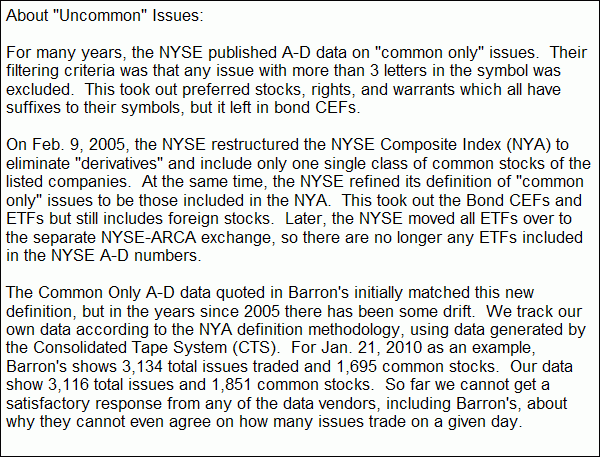 the story on uncommon stocks