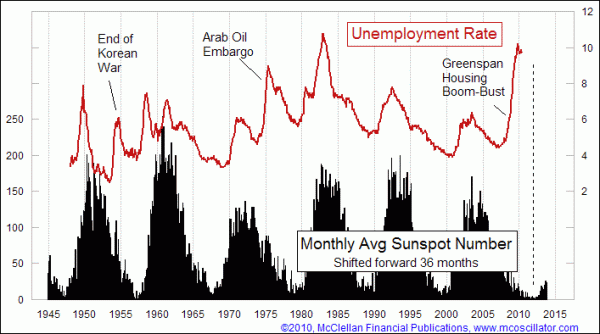 Chart In Focus