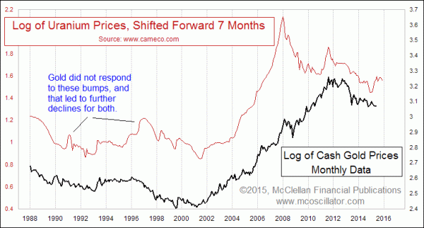 Chart In Focus