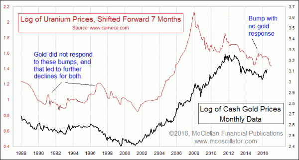 Chart In Focus