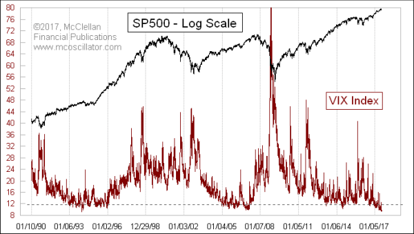 Chart In Focus