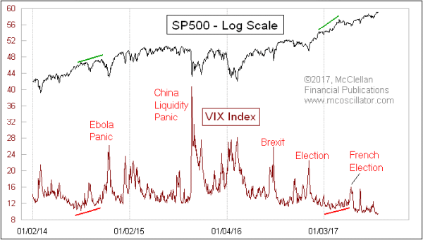 VIX Index 2014-17