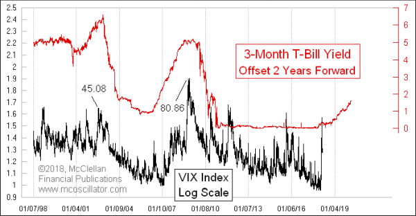 Chart In Focus