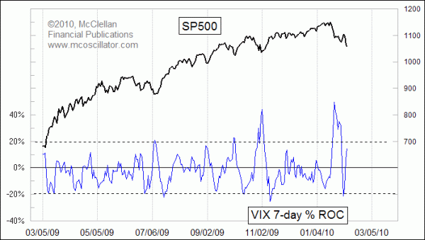 Chart In Focus