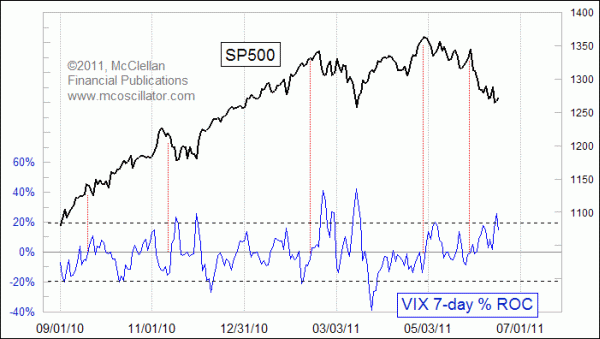 Chart In Focus