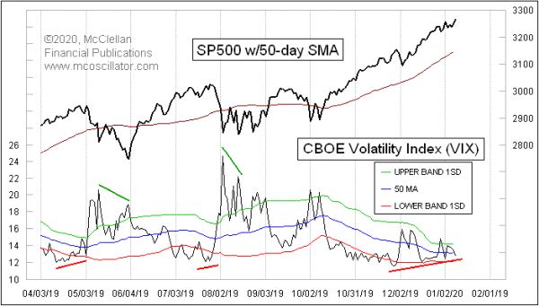 Chart In Focus