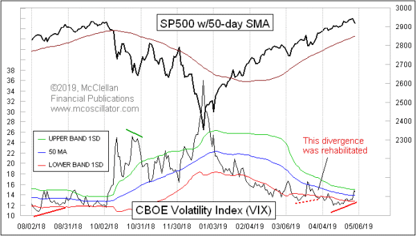 Chart In Focus