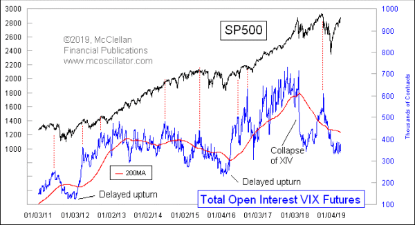 Chart In Focus