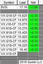 VIX futures quote Feb 2 2018