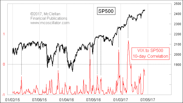 Chart In Focus